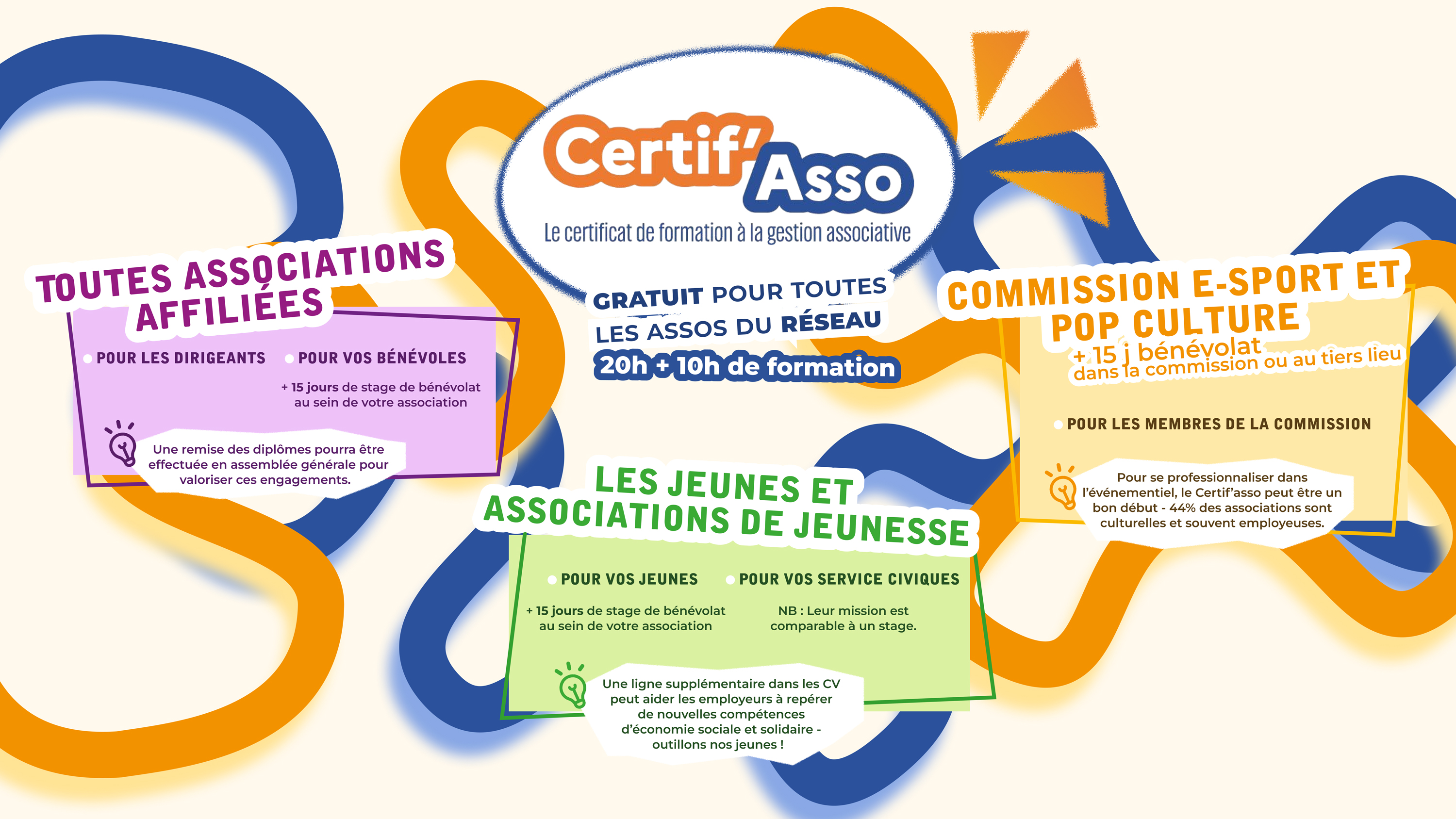 certif asso fol83 toulon var association schema